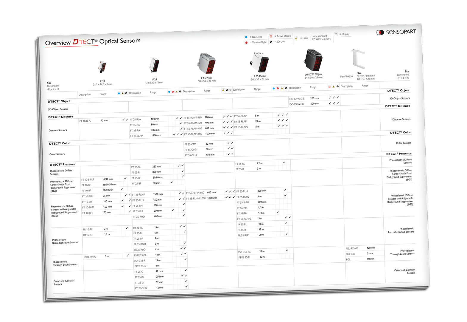 Tableau comparatif